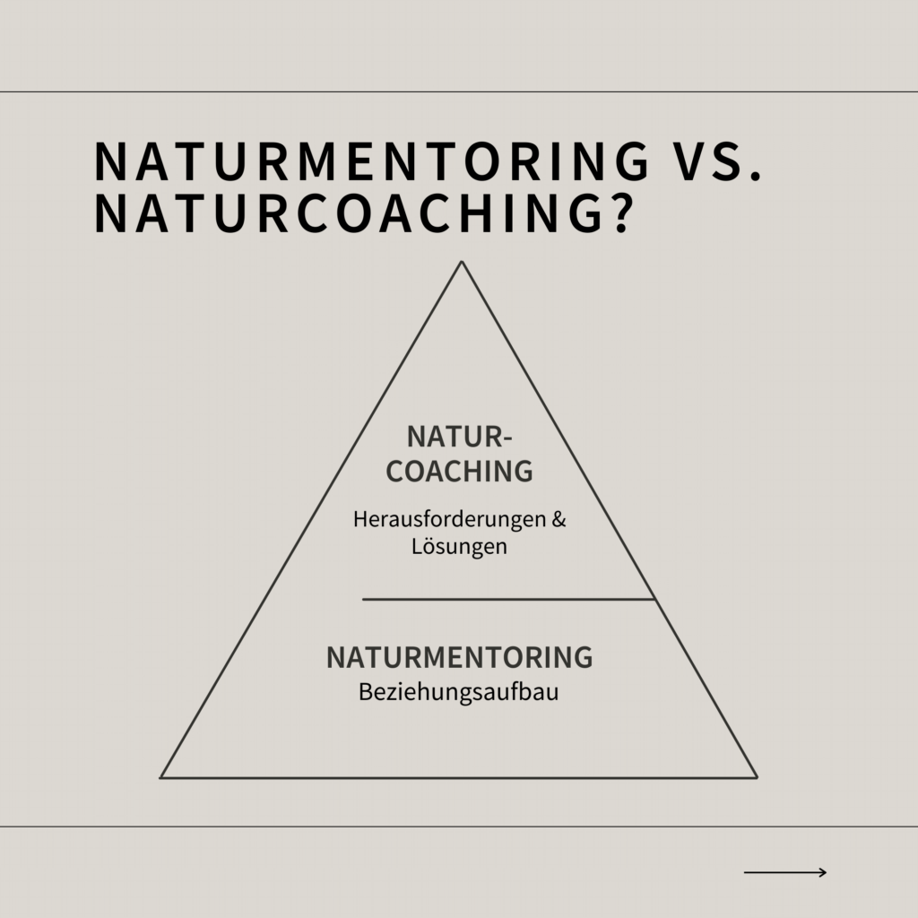 Naturmentoring vs. Naturcoaching